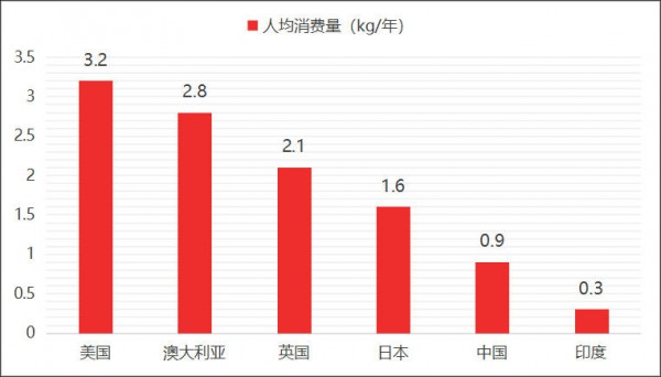 387亿蛋白粉市场洗牌，谁在出局，谁在收割？