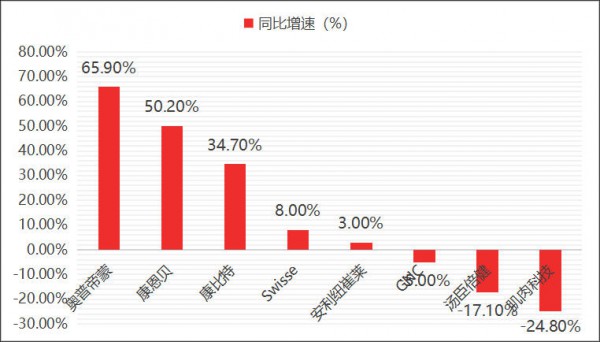 387亿蛋白粉市场洗牌，谁在出局，谁在收割？
