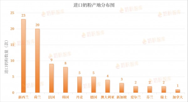 进口奶粉仅84款！这个营养仅2款有，3张表看懂怎么选