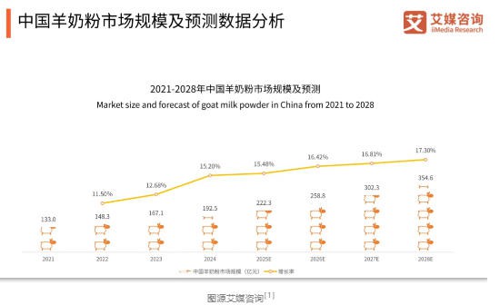 羊奶好处多！为什么更建议这5大人群喝羊奶粉？