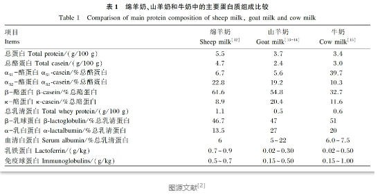 羊奶好处多！为什么更建议这5大人群喝羊奶粉？