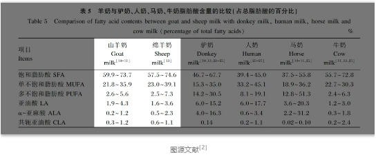 羊奶好处多！为什么更建议这5大人群喝羊奶粉？