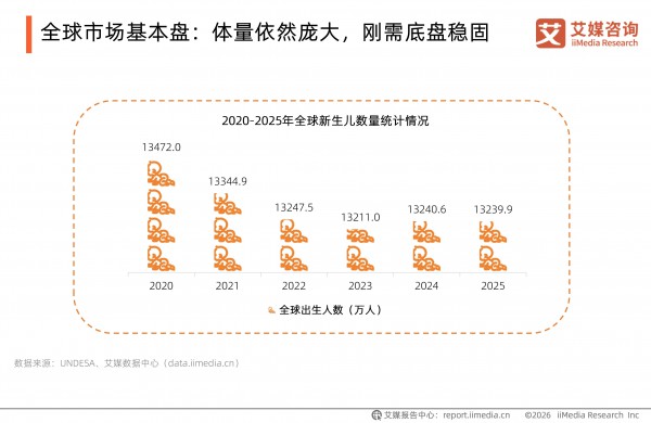 全球母婴市场洞察：中国品牌出海的破局点与新范式