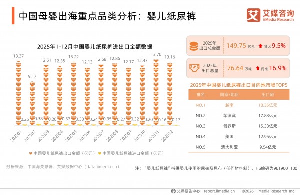 全球母婴市场洞察：中国品牌出海的破局点与新范式