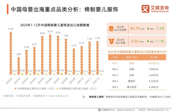 全球母婴市场洞察：中国品牌出海的破局点与新范式