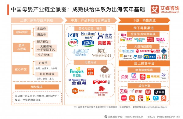 全球母婴市场洞察：中国品牌出海的破局点与新范式