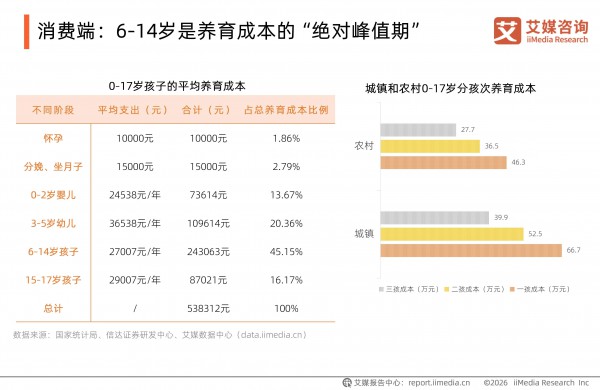 全球母婴市场洞察：中国品牌出海的破局点与新范式