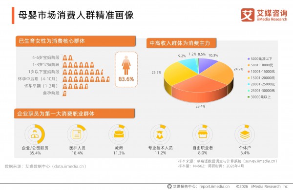 全球母婴市场洞察：中国品牌出海的破局点与新范式