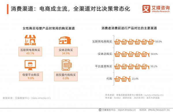 全球母婴市场洞察：中国品牌出海的破局点与新范式