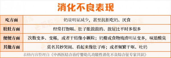 其实宝宝早就消化不良了！这5种日常表现千万别忽视 | 附最新对策