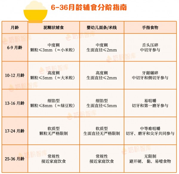 其实宝宝早就消化不良了！这5种日常表现千万别忽视 | 附最新对策