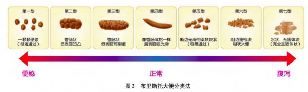 其实宝宝早就消化不良了！这5种日常表现千万别忽视 | 附最新对策