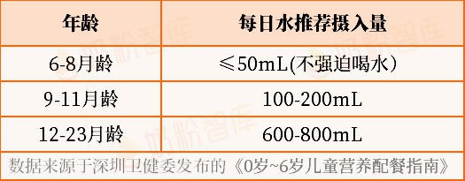 其实宝宝早就消化不良了！这5种日常表现千万别忽视 | 附最新对策