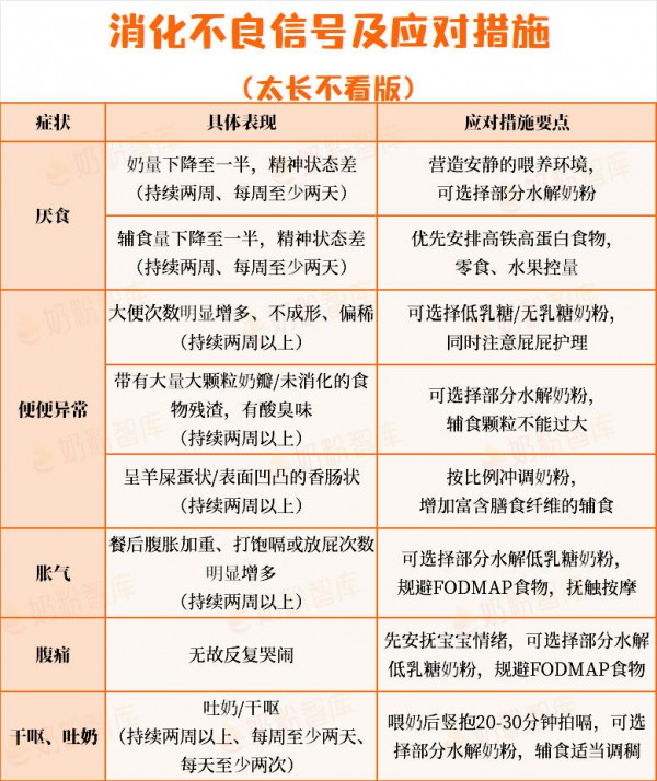 其实宝宝早就消化不良了！这5种日常表现千万别忽视 | 附最新对策