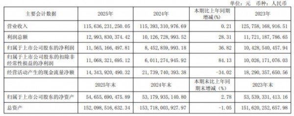 伊利、蒙牛、光明、新希望、飞鹤:乳业大洗牌，谁在穿越周期？