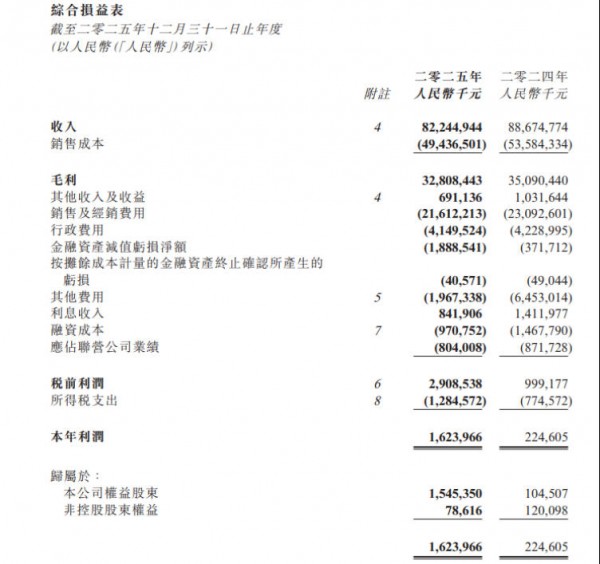 伊利、蒙牛、光明、新希望、飞鹤:乳业大洗牌，谁在穿越周期？