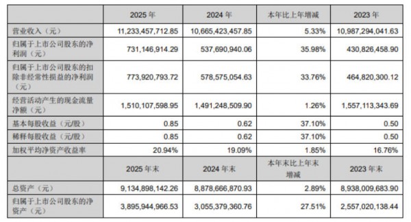 伊利、蒙牛、光明、新希望、飞鹤:乳业大洗牌，谁在穿越周期？