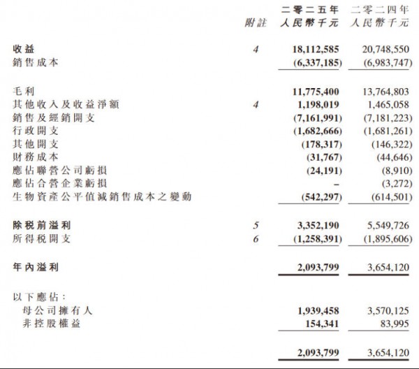 伊利、蒙牛、光明、新希望、飞鹤:乳业大洗牌，谁在穿越周期？
