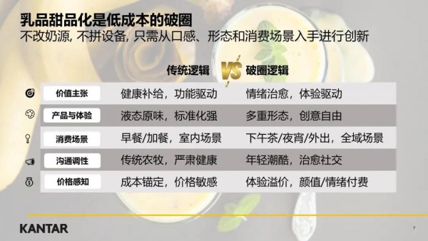 当“卖一杯奶”不再性感，乳企们悄悄盯上了这三个赛道
