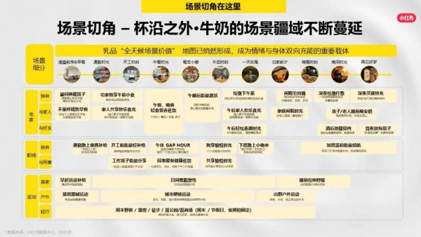 当“卖一杯奶”不再性感，乳企们悄悄盯上了这三个赛道