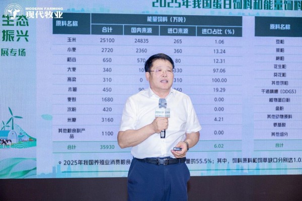 国标落地筑基石，节粮减碳促振兴！现代牧业高质量发展专场亮相第十七届中国奶业大会