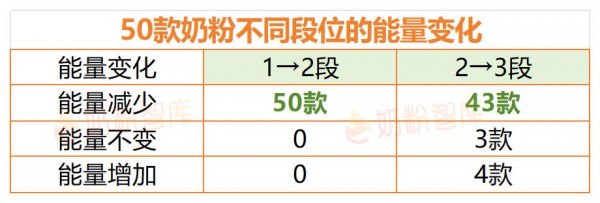 宝宝2岁了还在喝1段奶粉？不按段位喝到底行不行？一文告诉你！
