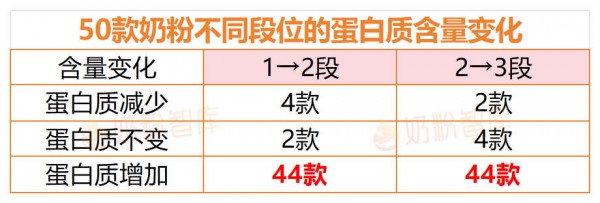 宝宝2岁了还在喝1段奶粉？不按段位喝到底行不行？一文告诉你！