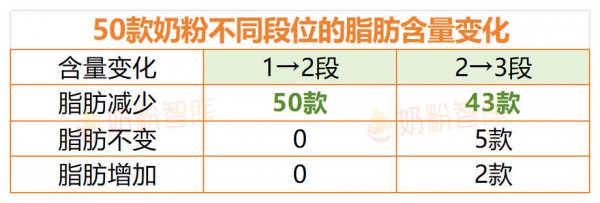 宝宝2岁了还在喝1段奶粉？不按段位喝到底行不行？一文告诉你！