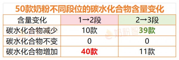 宝宝2岁了还在喝1段奶粉？不按段位喝到底行不行？一文告诉你！