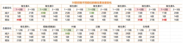 宝宝2岁了还在喝1段奶粉？不按段位喝到底行不行？一文告诉你！