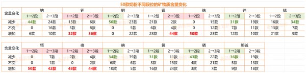 宝宝2岁了还在喝1段奶粉？不按段位喝到底行不行？一文告诉你！
