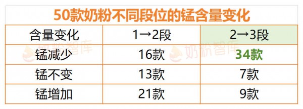 宝宝2岁了还在喝1段奶粉？不按段位喝到底行不行？一文告诉你！