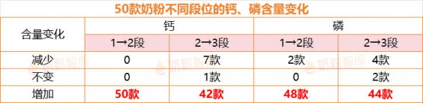 宝宝2岁了还在喝1段奶粉？不按段位喝到底行不行？一文告诉你！