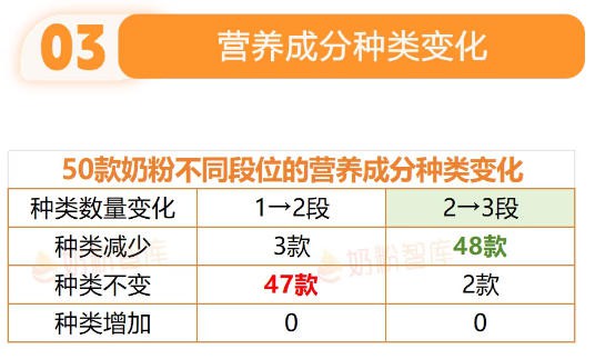 宝宝2岁了还在喝1段奶粉？不按段位喝到底行不行？一文告诉你！