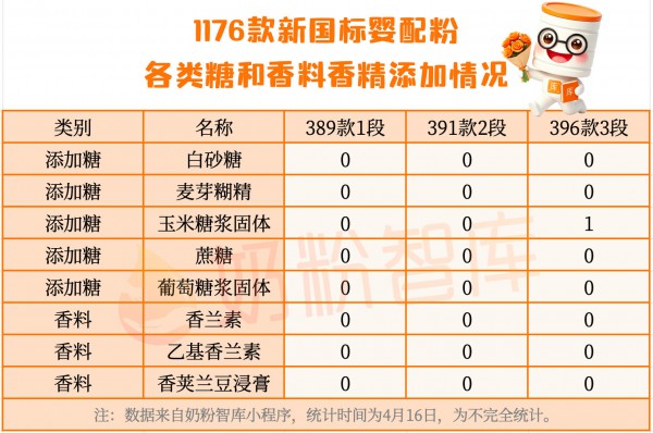 宝宝奶粉别急着停！纯牛奶1岁内不能喝，2岁内要少喝，当心伤胃又伤肾