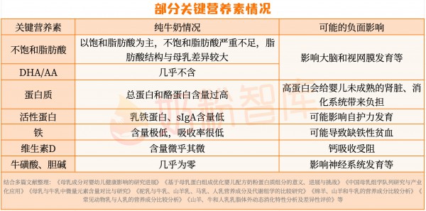 宝宝奶粉别急着停！纯牛奶1岁内不能喝，2岁内要少喝，当心伤胃又伤肾