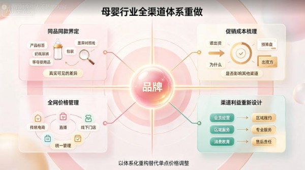 线上线下“同标同质”，母婴行业的价格战要换规则了？