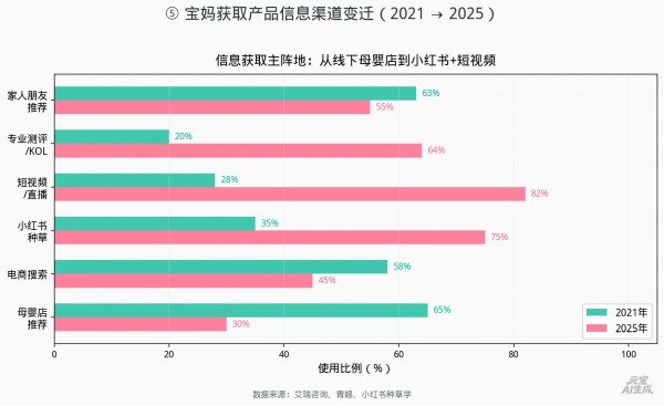 官宣！第九届中国婴童细分行业大会·中国洗护大会权威定档