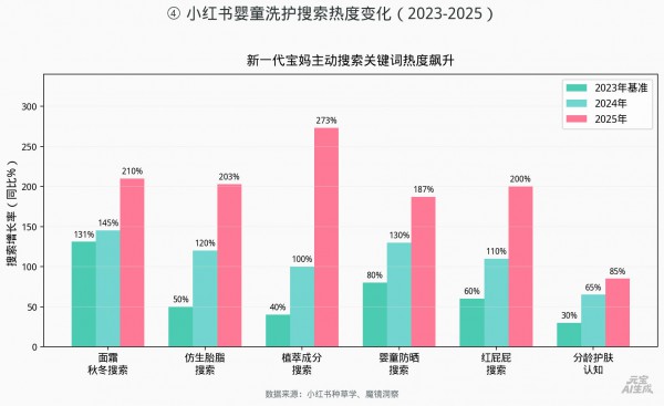 官宣！第九届中国婴童细分行业大会·中国洗护大会权威定档