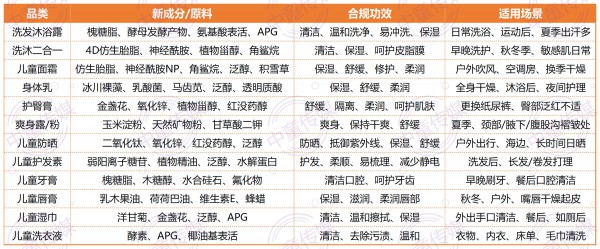 官宣！第九届中国婴童细分行业大会·中国洗护大会权威定档