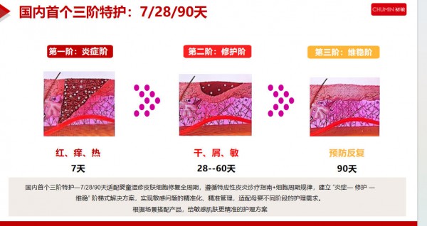 初敏：以“特护开创”定义行业标准，以“销量第一”印证品牌实力
