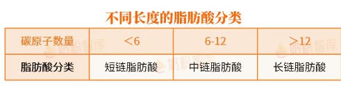 小分子奶粉有5类，别给宝宝选错了！选购方法+热门清单来了