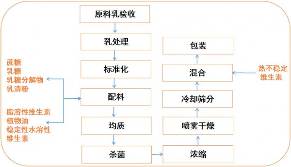奶粉有问题？先别怪奶粉，这5点没做对，换奶粉也没用！