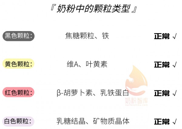 奶粉有问题？先别怪奶粉，这5点没做对，换奶粉也没用！