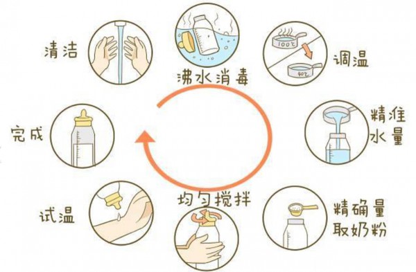 奶粉有问题？先别怪奶粉，这5点没做对，换奶粉也没用！