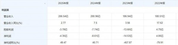 散奶涨价24%，乳企的好日子要来了？