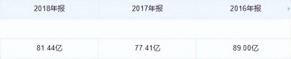 伊利、蒙牛“水替”谋局：蛋白水是下一个“瑜伽裤”吗？