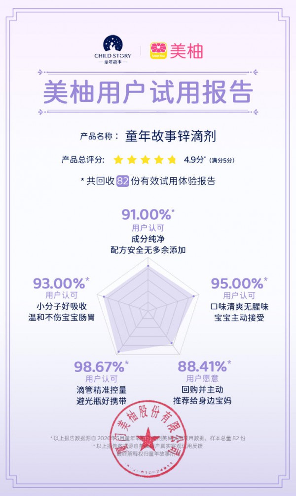 掘金夏日“锌”机遇！童年故事三大王牌优势，护航门店旺季增收