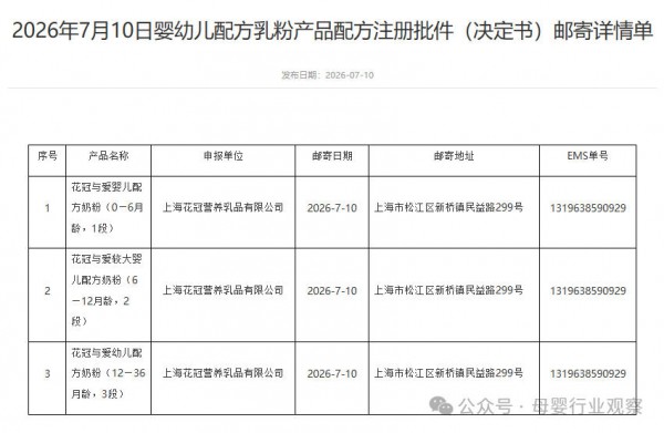 母婴日报｜3款婴配粉、8款特医食品批件信息公布；广西发布健康产业三年行动计划；东方甄选前CEO孙东旭新公司“美丽明天”注册抖音账号