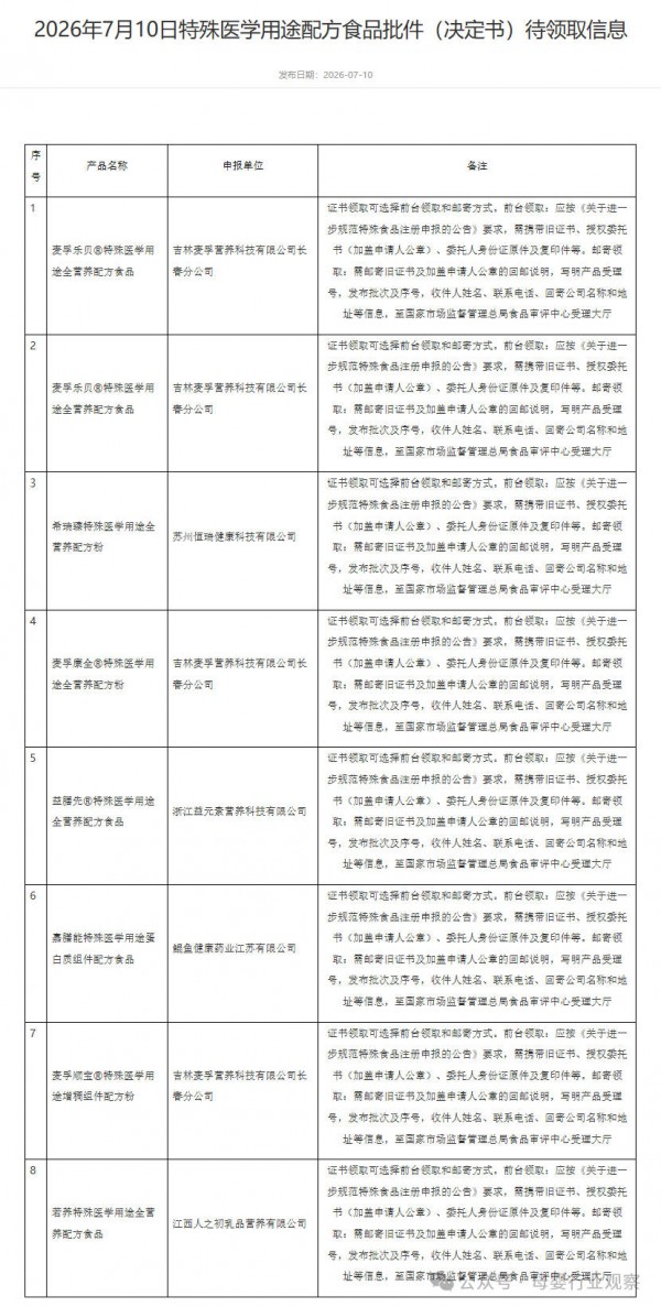 母婴日报｜3款婴配粉、8款特医食品批件信息公布；广西发布健康产业三年行动计划；东方甄选前CEO孙东旭新公司“美丽明天”注册抖音账号